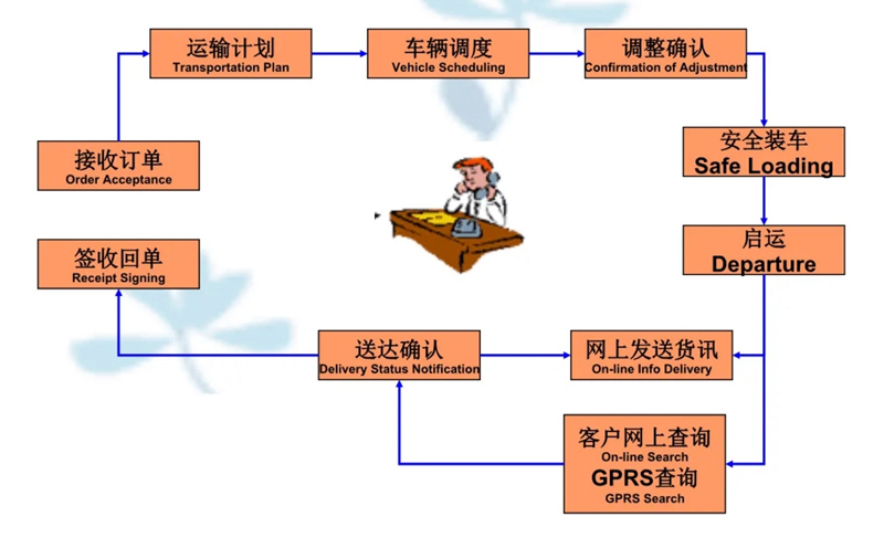 苏州到济南搬家公司-苏州到济南长途搬家公司